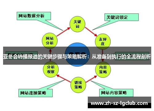 亚冬会转播报道的关键步骤与策略解析：从准备到执行的全流程剖析