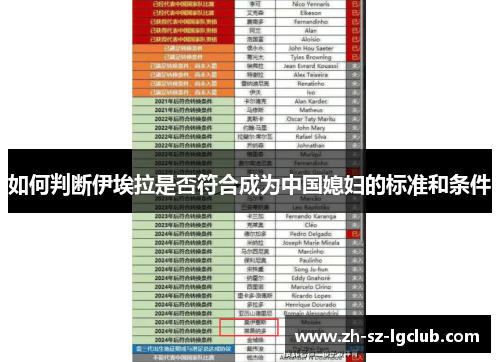 如何判断伊埃拉是否符合成为中国媳妇的标准和条件