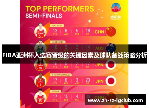 FIBA亚洲杯入选赛晋级的关键因素及球队备战策略分析