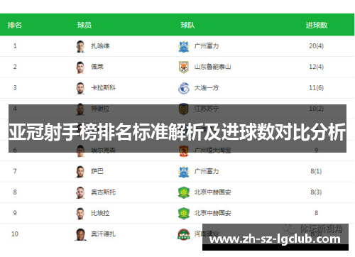 亚冠射手榜排名标准解析及进球数对比分析
