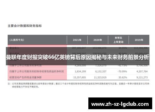 曼联年度财报突破66亿英镑背后原因揭秘与未来财务前景分析