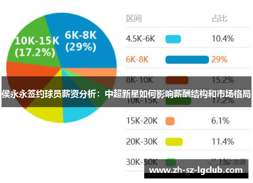 侯永永签约球员薪资分析：中超新星如何影响薪酬结构和市场格局