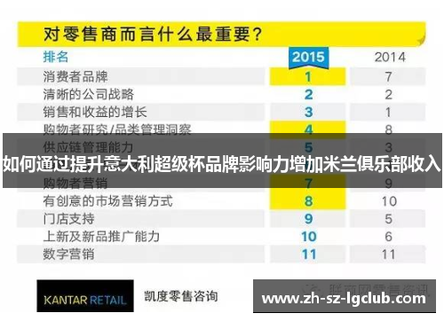 如何通过提升意大利超级杯品牌影响力增加米兰俱乐部收入