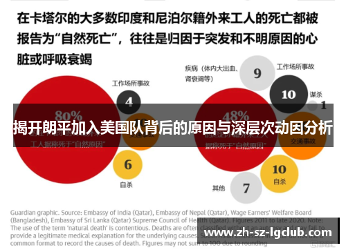 揭开朗平加入美国队背后的原因与深层次动因分析