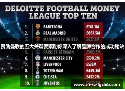 赞助曼联的五大关键要素助你深入了解品牌合作的成功秘诀