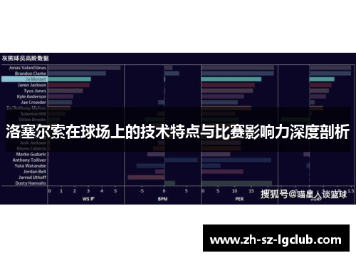 洛塞尔索在球场上的技术特点与比赛影响力深度剖析