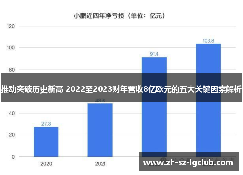 推动突破历史新高 2022至2023财年营收8亿欧元的五大关键因素解析 推动突破历史新高 2022至2023财年营收8亿欧元的五大关键因素解析