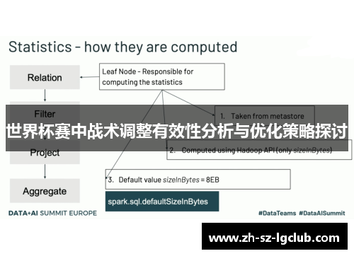 世界杯赛中战术调整有效性分析与优化策略探讨 世界杯赛中战术调整有效性分析与优化策略探讨
