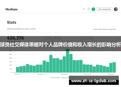 球员社交媒体策略对个人品牌价值和收入增长的影响分析