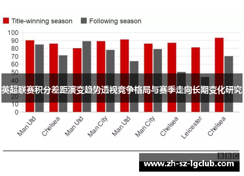 英超联赛积分差距演变趋势透视竞争格局与赛季走向长期变化研究